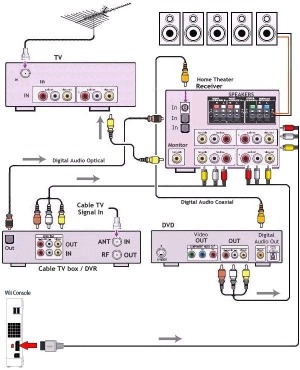 audio_video